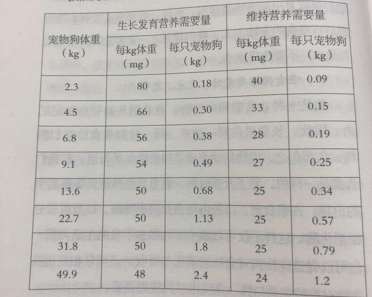 老实讲你真的会喂狗粮么