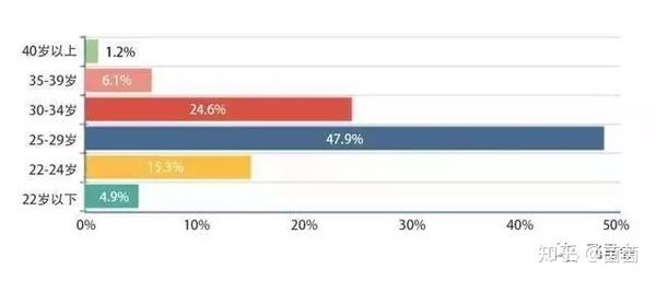 Ai大佬揭密中国程序员为何加班如此疯狂 知乎