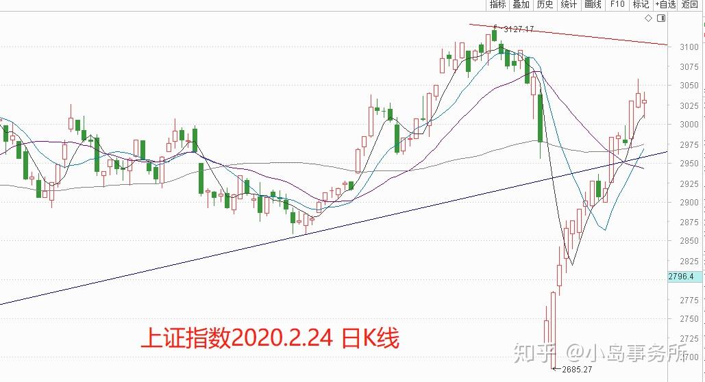 2020年股票创业板怎么开通(2020年股票创业板怎么开通交易)