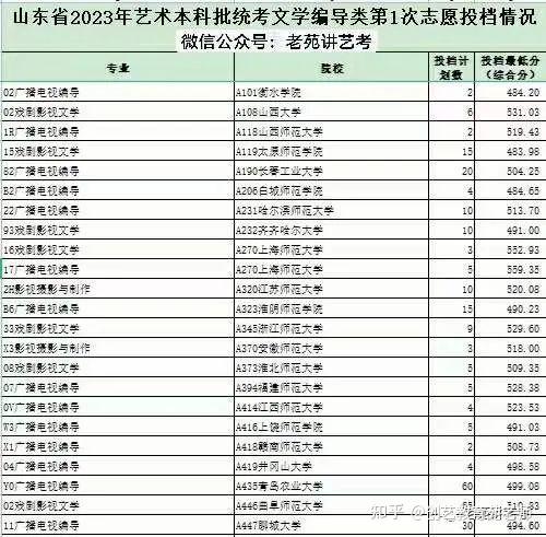 山西晋城学院要多少分_2024年晋城职业技术学院录取分数线_晋城职业技术学院录取通知书