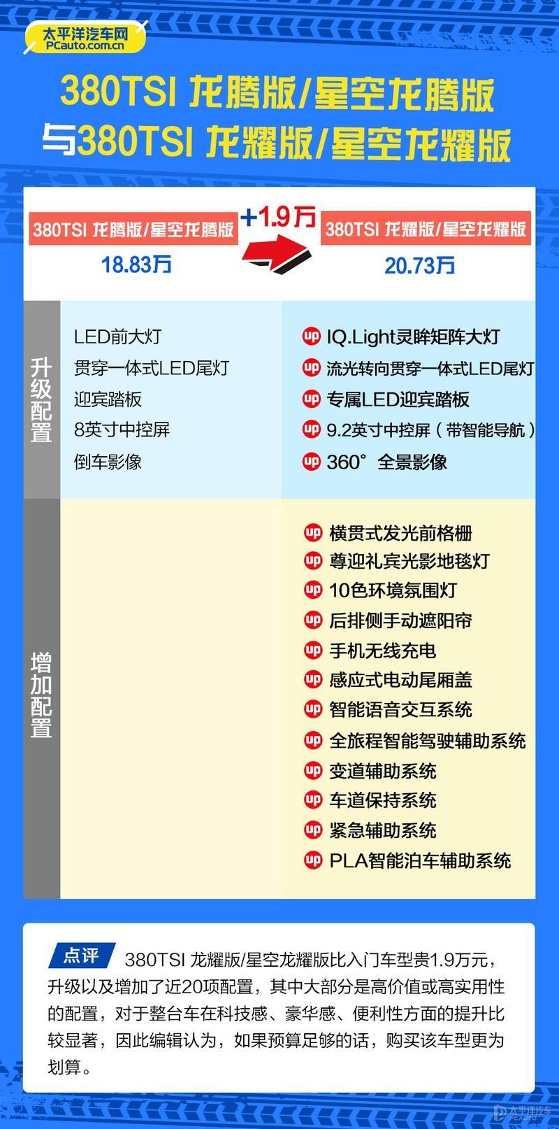 价格与配置如何权衡上汽大众帕萨特出众款购车手册