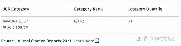 Sci期刊分析：nature子刊，中科院1区，国人友好，无版面费 知乎