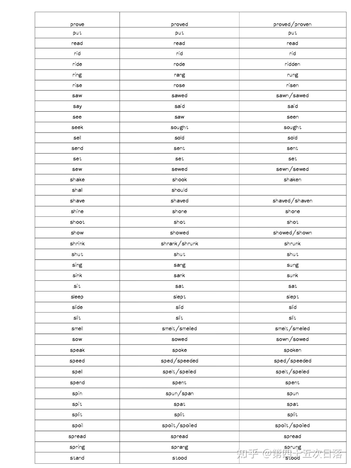 不规则动词表 - 知乎