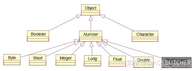 JavaSE重要知识点回顾（五）——常用类 - 知乎