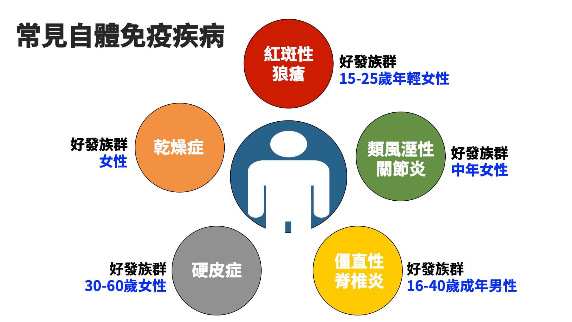 患上免疫疾病将会终生服药干细胞疗法有望平息体内免疫之乱