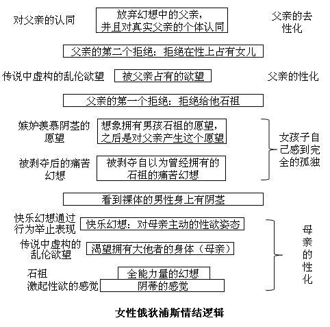 俄狄浦斯情结三阶段图片