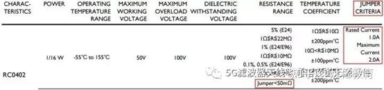 射频打基础之----电阻-射频电路原理图