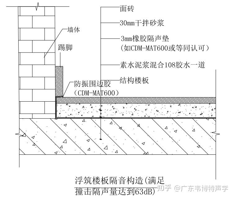 广东韦博特-浮筑楼板隔音垫