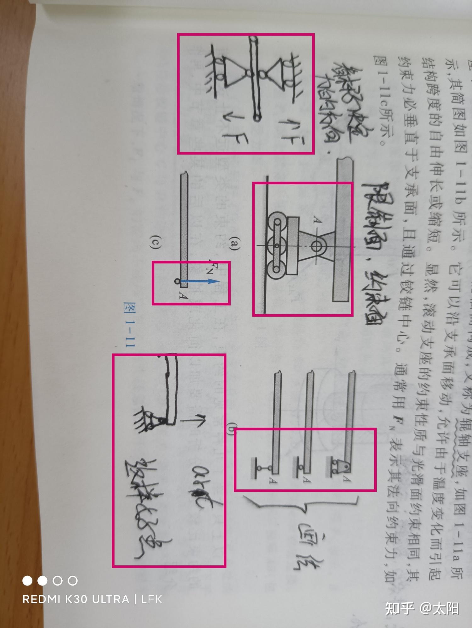 ④滾動支座約束notice:兩個正交力③光滑鉸鏈約束notice:指向繩子②