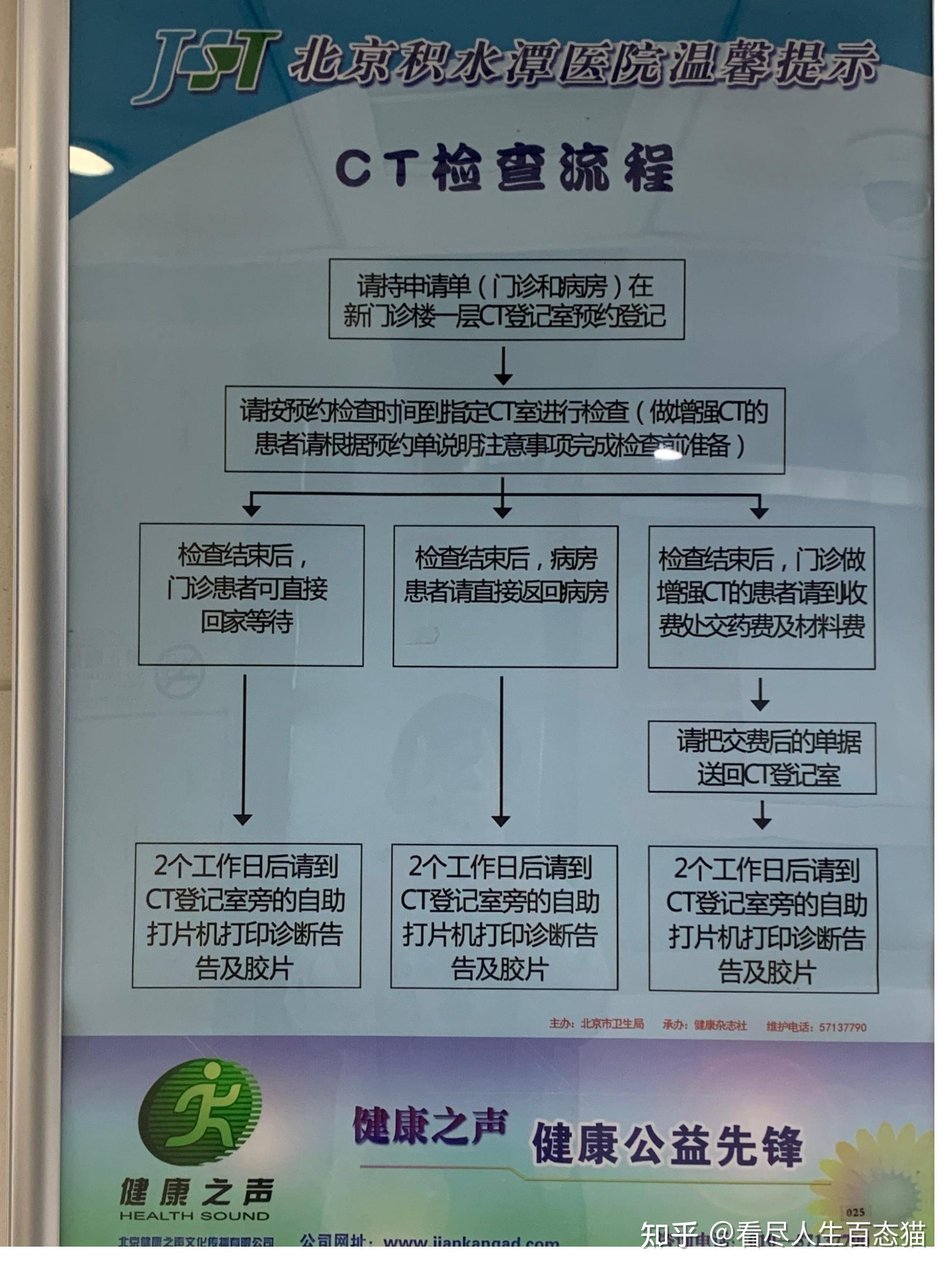 积水潭医院代诊服务,陪诊挂号代买所需药品,送货上门更方便的简单介绍 积水潭医院代诊服务,陪诊挂号代买所需药品,送货上门更方便的简单介绍