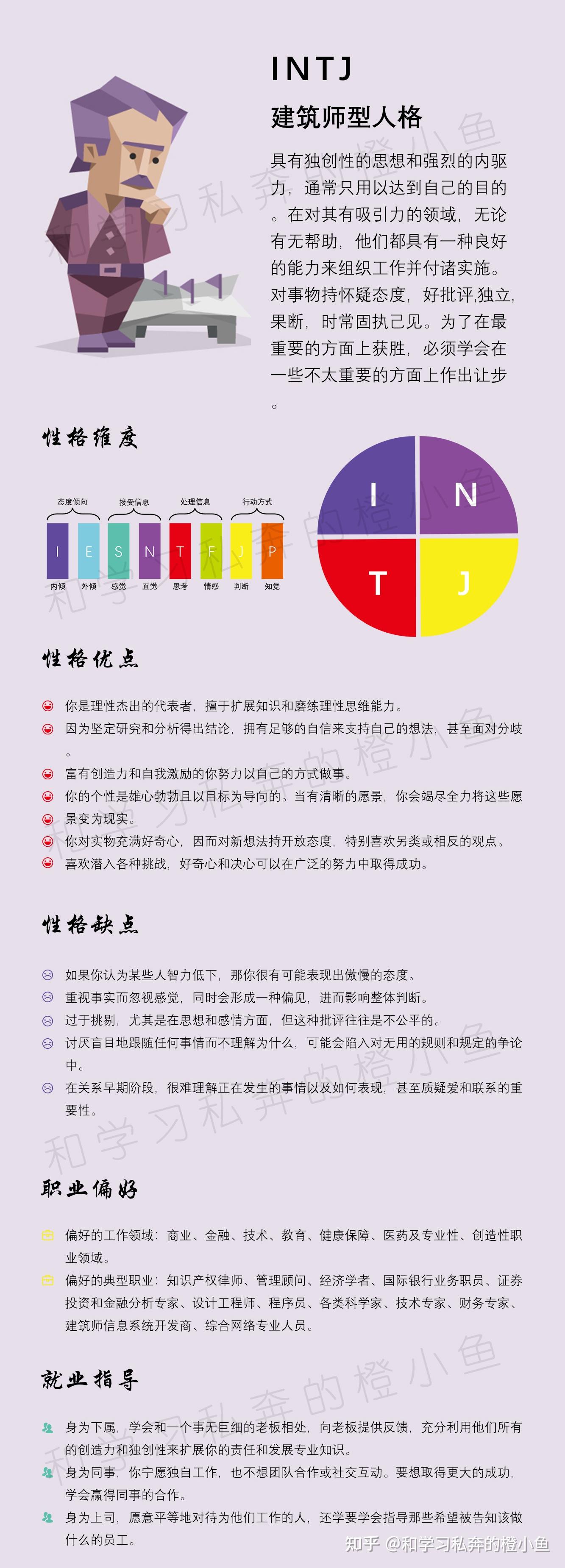 mbti测试题如何确定你是什么职业性格类型