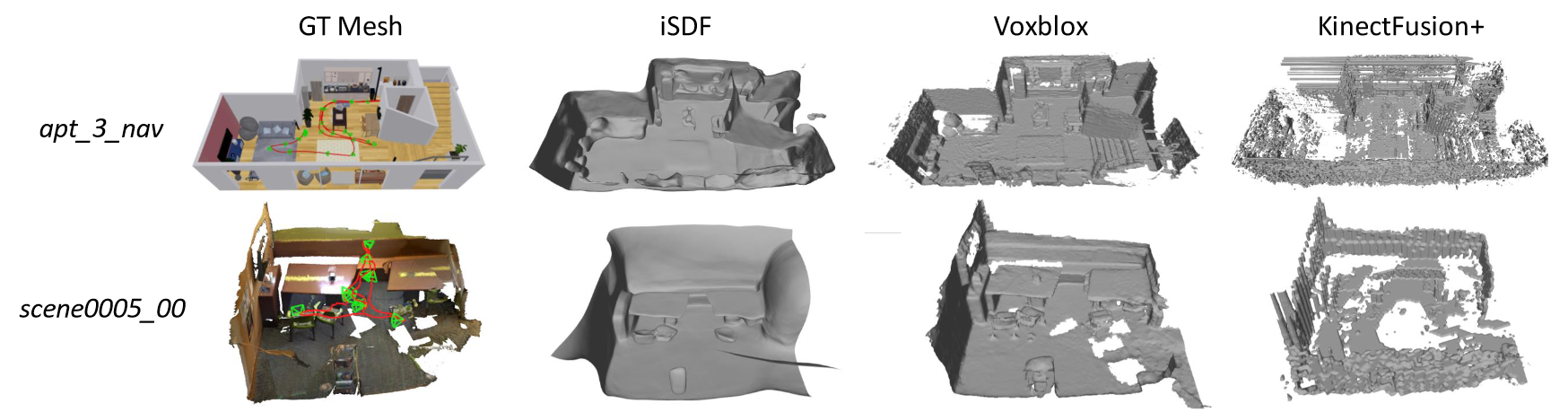 iSDF: Real-Time Neural Signed Distance Fields for Robot Perception (RSS ...