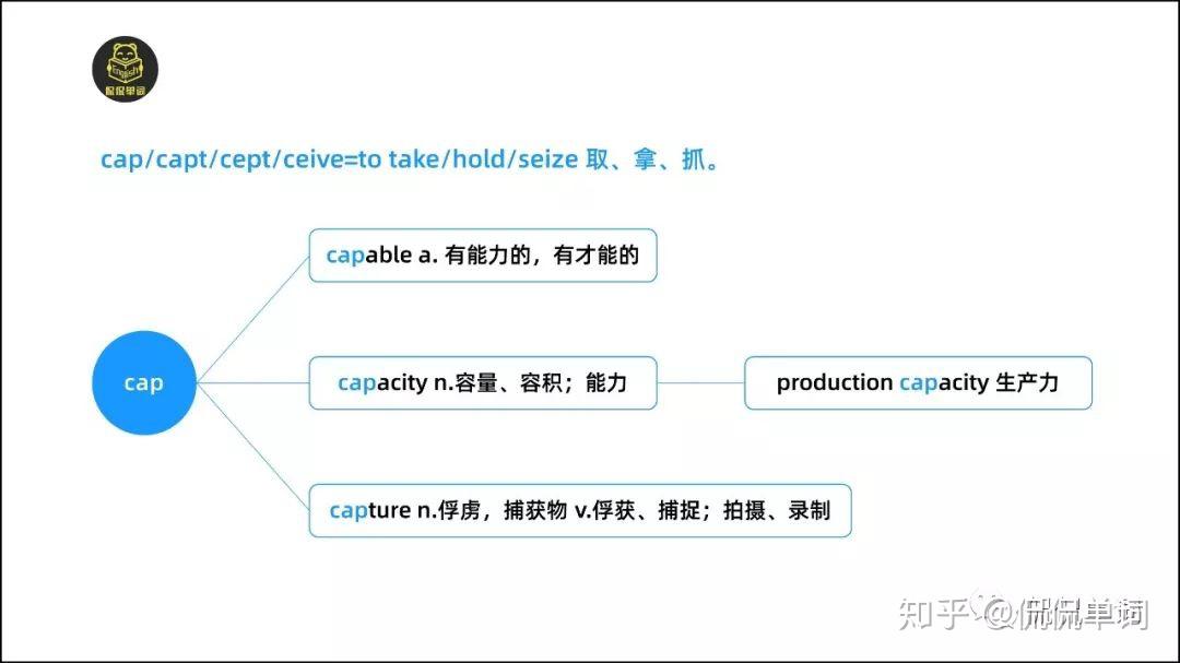 侃侃單詞詞根詞綴記單詞capcaptceptceive