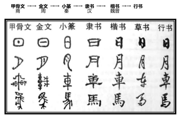 漢字的基本知識 知乎