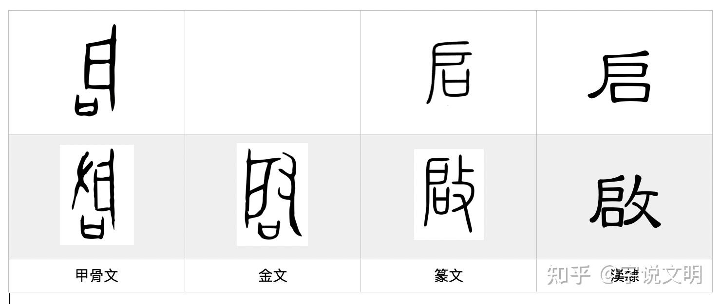 甲骨文上面一个口图片