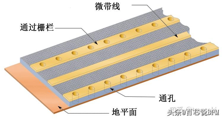 干货 | 8种PCB接地方案+14种PCB接地技巧 - 知乎