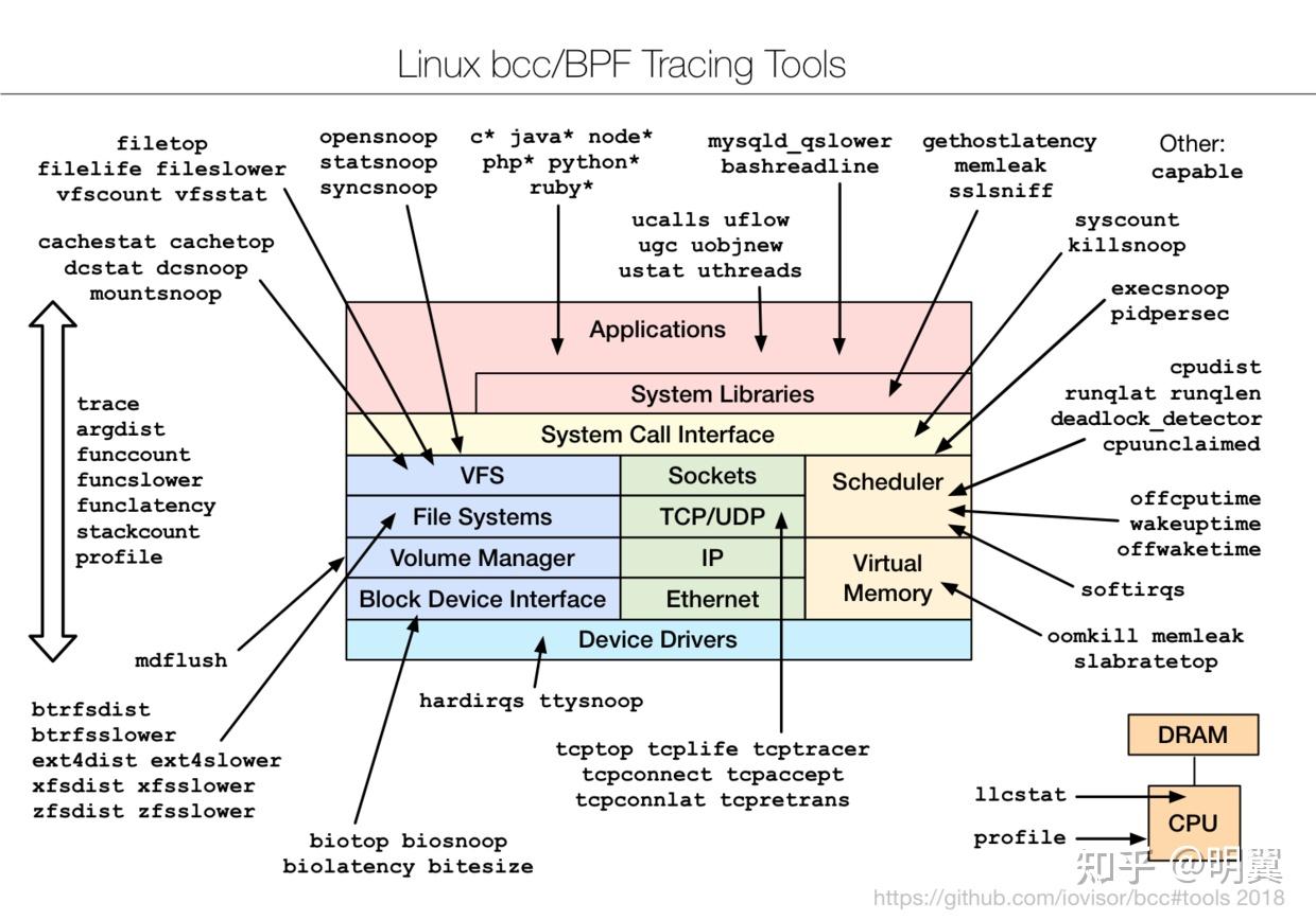 Bpf linux что это