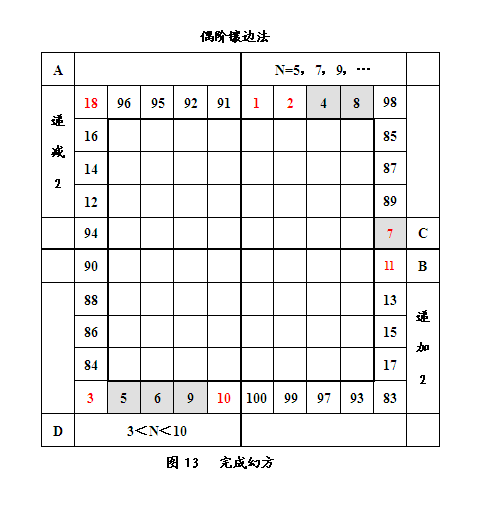 幻方的镶边法 - 知乎
