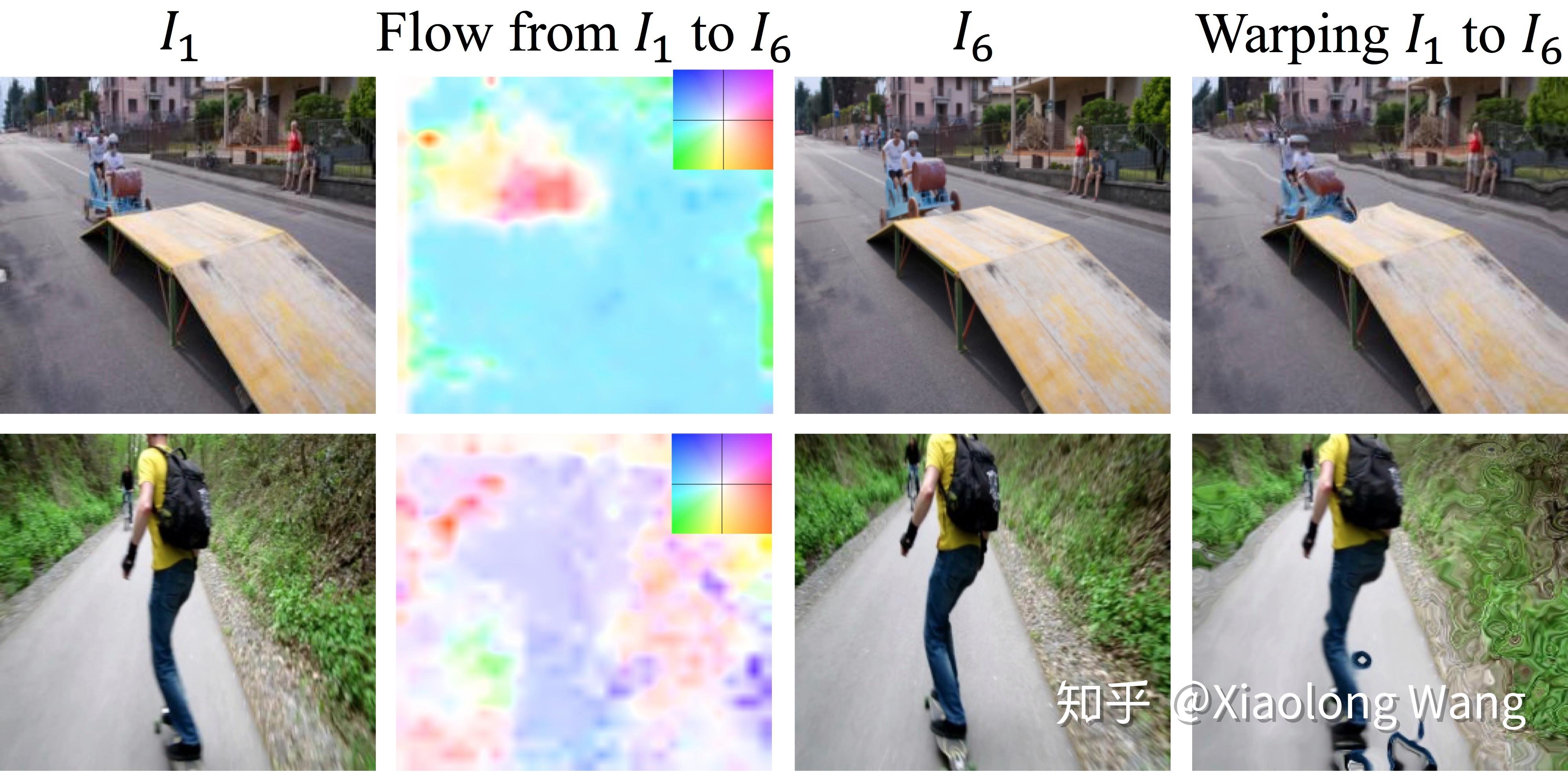 Unsupervised Tracking and Optical Flow 知乎