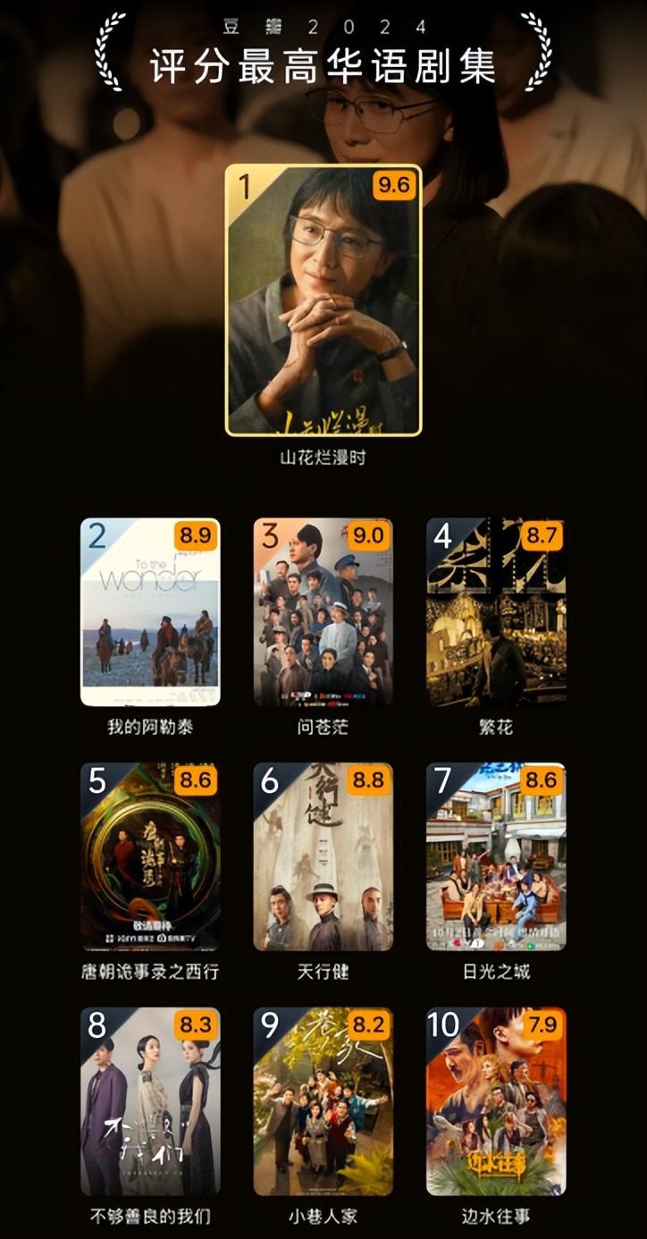 年终盘点 | 2024年,观察长视频平台的6个切面 - 知乎