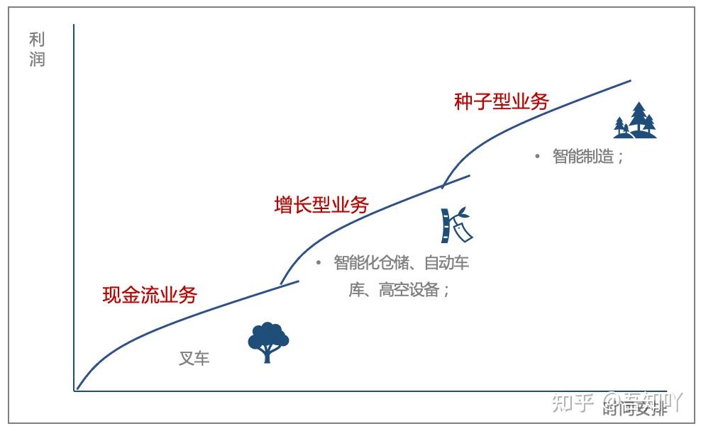 麦肯锡5Cs模型图片