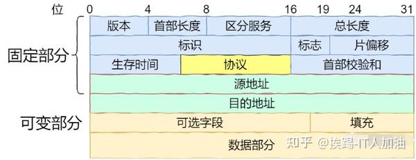 Tcp Ip常见攻击手段 知乎