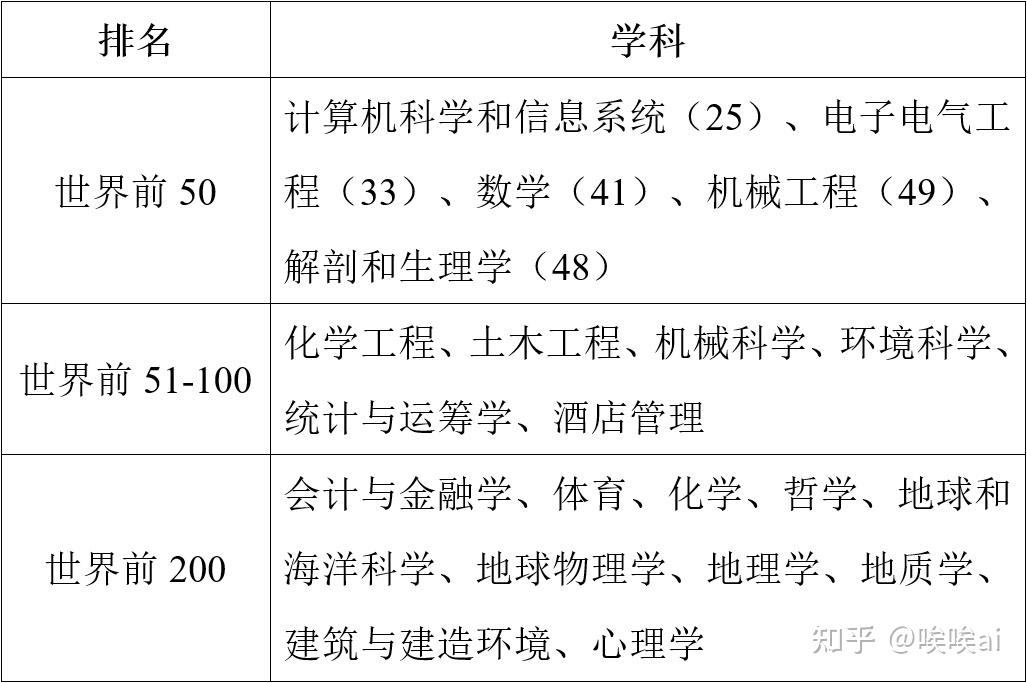 滑铁卢大学：加拿大理工科强校！打出理科工科双王牌！ 知乎 