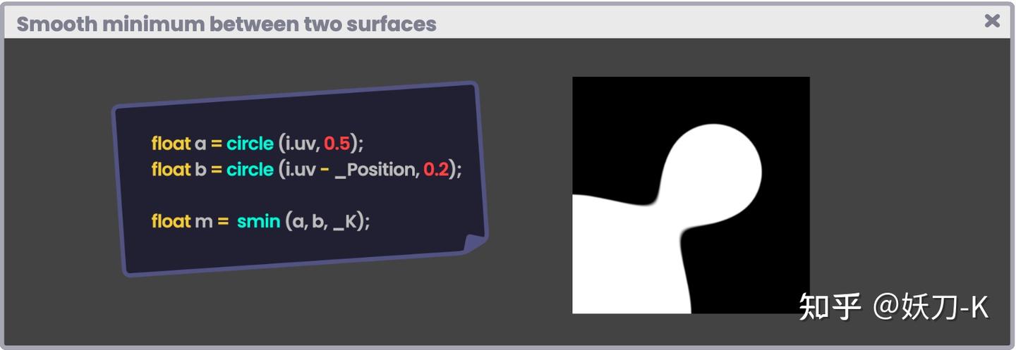 Smooth Minimum Function Example 11.0.3 | Smooth minimum between two surfaces. - 知乎
