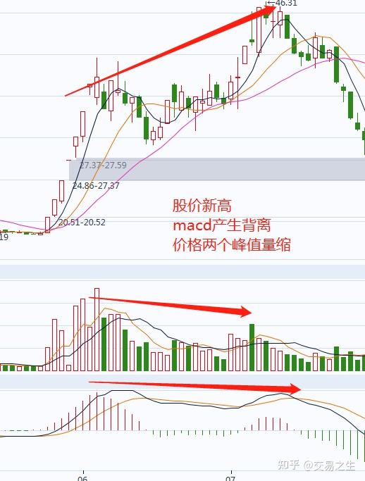 股票成交量怎么看图解 股票成交量分析技巧和方法 知乎