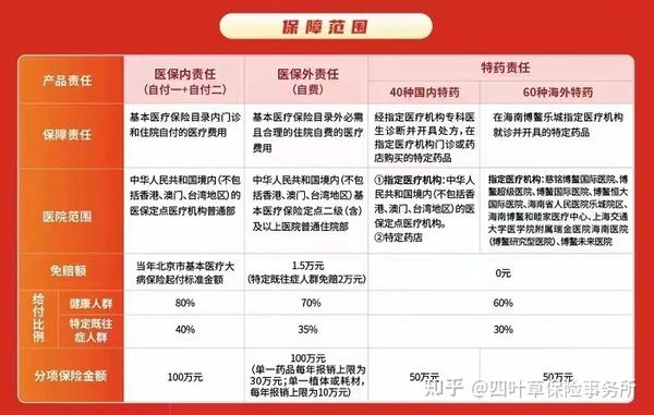 北京市大病医疗保险官网(北京怎么申请大病医保报销)