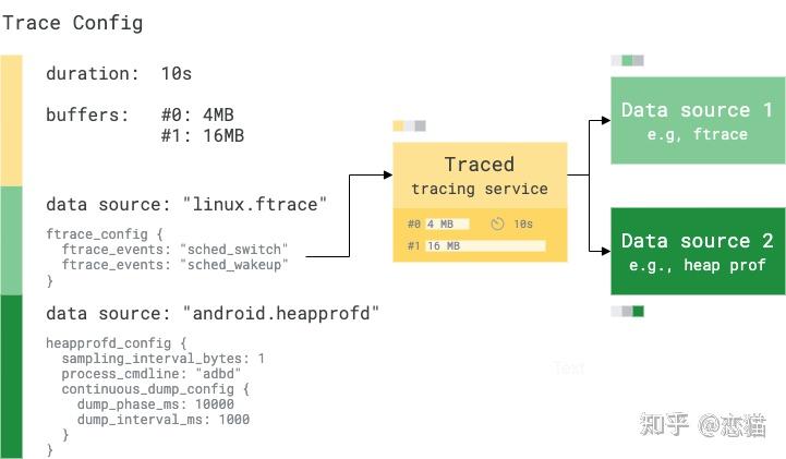 Android 发布全新性能分析器,实用性和性能大升级 - 知乎