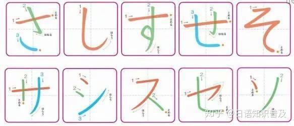 五十音(上):日语学习笔记 - 知乎