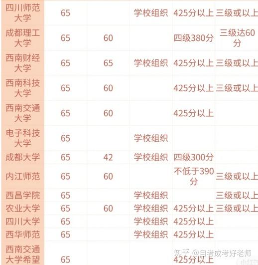 西华师范大学,西昌学院,西南石油大学