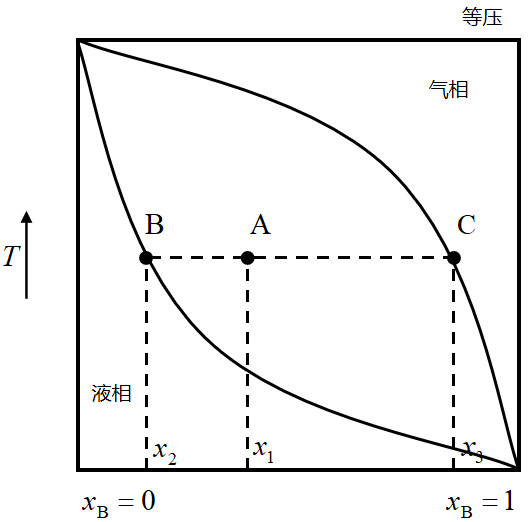 相图的总结 - 知乎