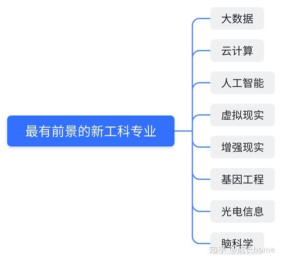 12,文物與博物館學的就業去向文創行業的生力軍,前途無量,前程無憂.