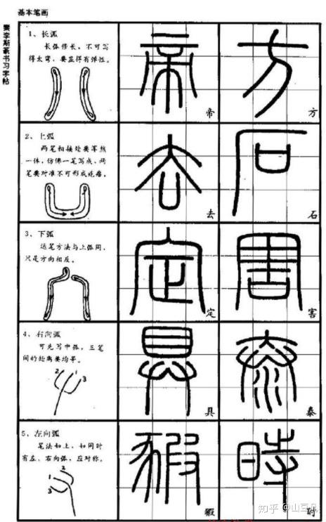 篆书 - 知乎