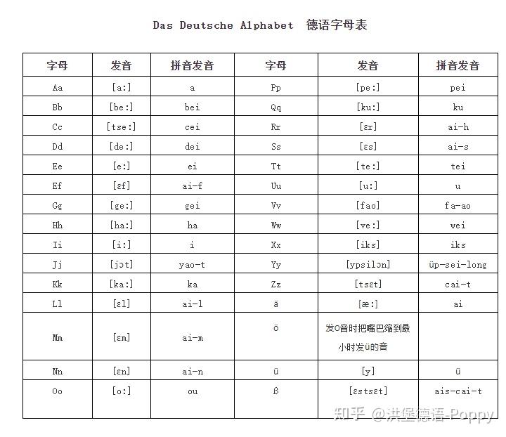 德语小课堂:德语发音规则(二)