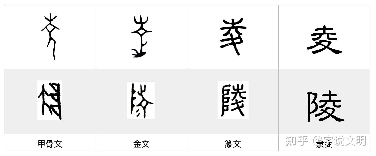 夌【líng】的甲骨文和金文字形,是在人的头上顶着一个菱形,菱形的