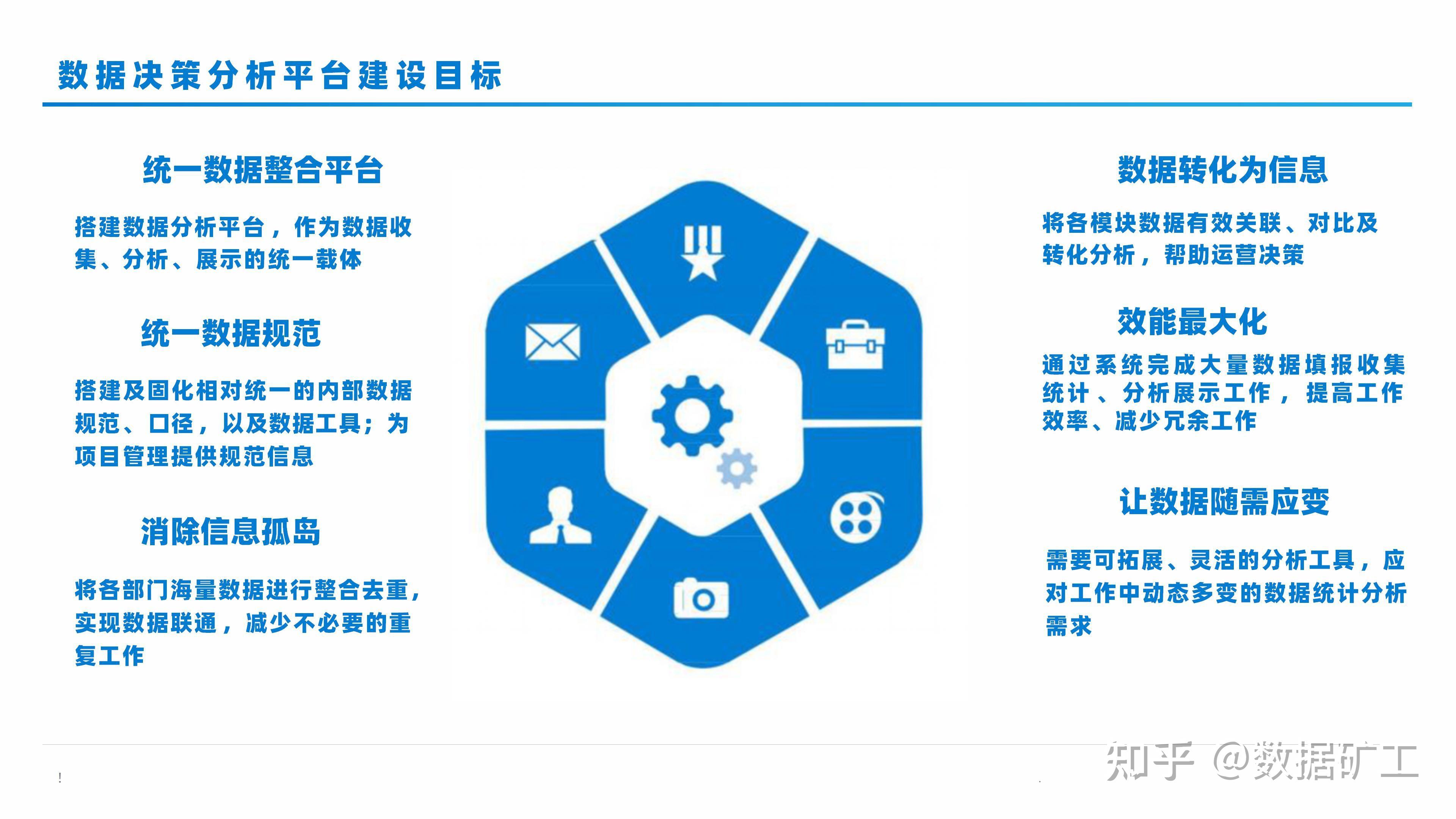 大数据决策分析平台建设方案（56页PPT） - 知乎