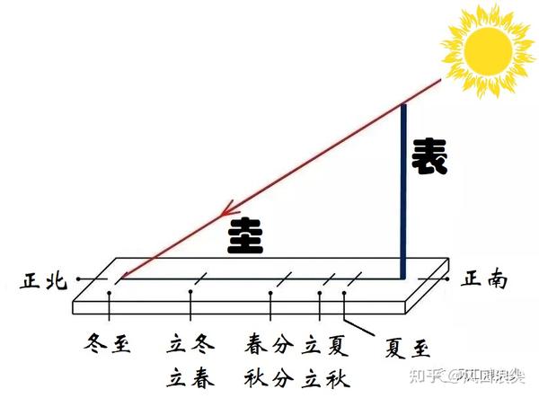 邃古之问(一):数学题 - 知乎
