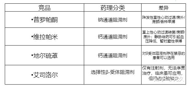 心源性休克,肺动脉高压等(其他信息)氯化钠注射液中的盐酸艾司洛尔