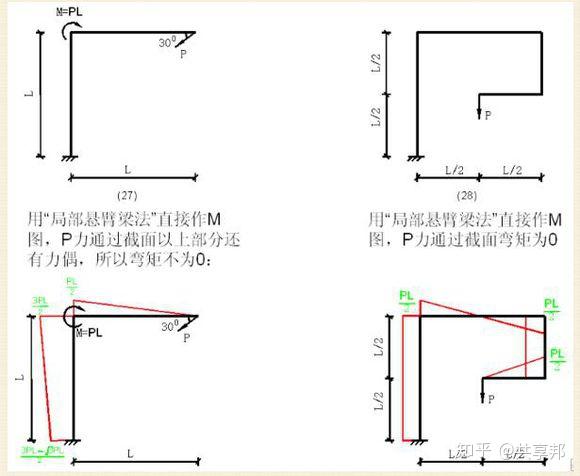 建筑：设计师离不开的100张弯矩图汇总 - 知乎