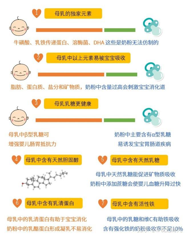 同一天出生的宝宝母乳和奶粉的不同喂养3个月后差距立现