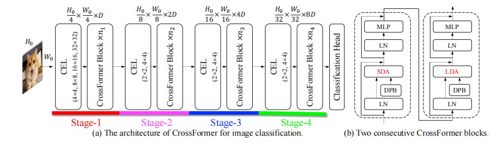 ICCV2021-《CrossViT》-MIT-IBM AI Lab开源CrossViT，Transformer开始走向多分支、多尺度（附目前 ...