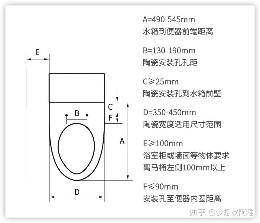 现在市面上的智能马桶盖品牌多样,为了方便大家的选购,本人特地精心的