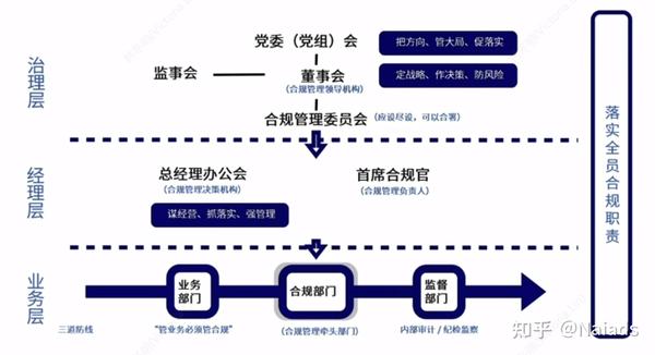 【企业合规管理体系】包括什么? - 知乎