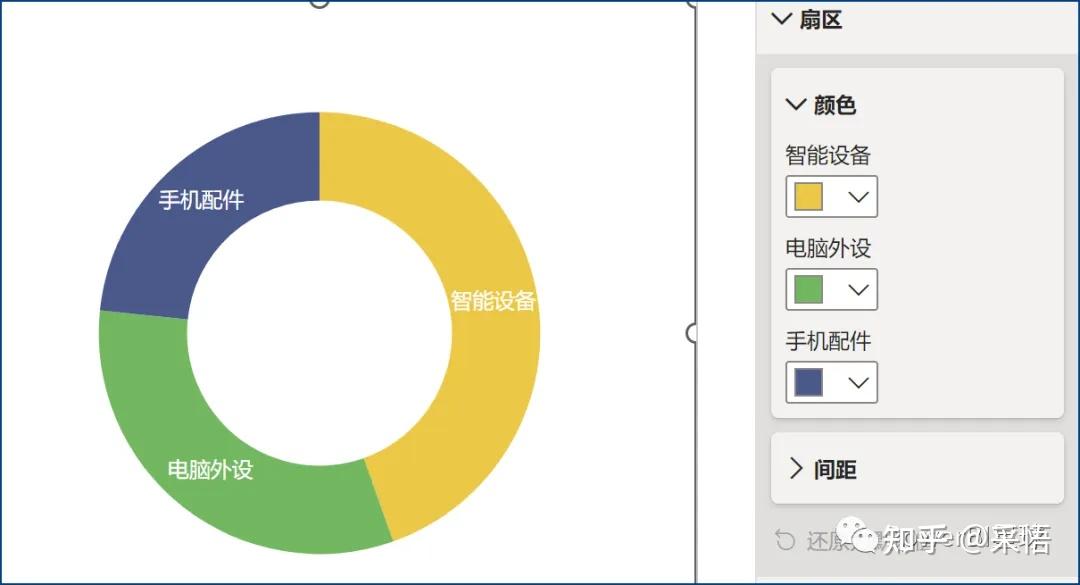 Powerbi隐藏技巧：环形图动态配色 知乎 