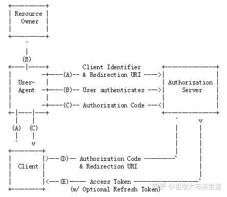 springsecurityoauth2 jwt