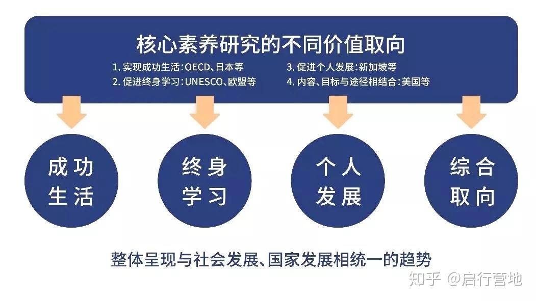 启行校长论坛 | 林崇德教授谈“中国学生发展核心素养”的研究与发布 - 知乎