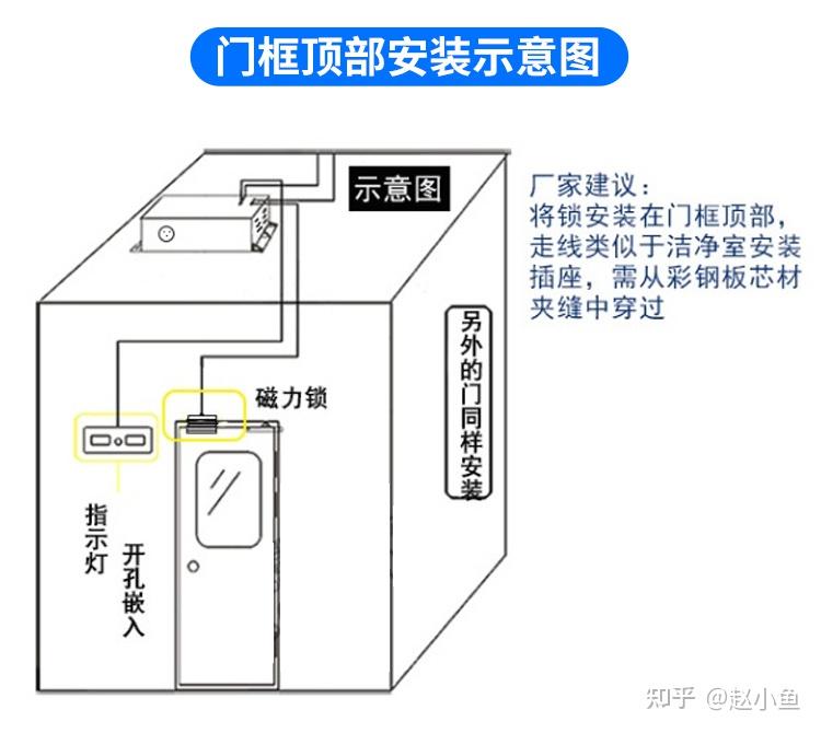 气闸互锁,洁净房互锁,缓冲间联动互锁,电子联动互锁,两门互锁,三门互锁,四门互锁,五门联动互锁 - 知乎